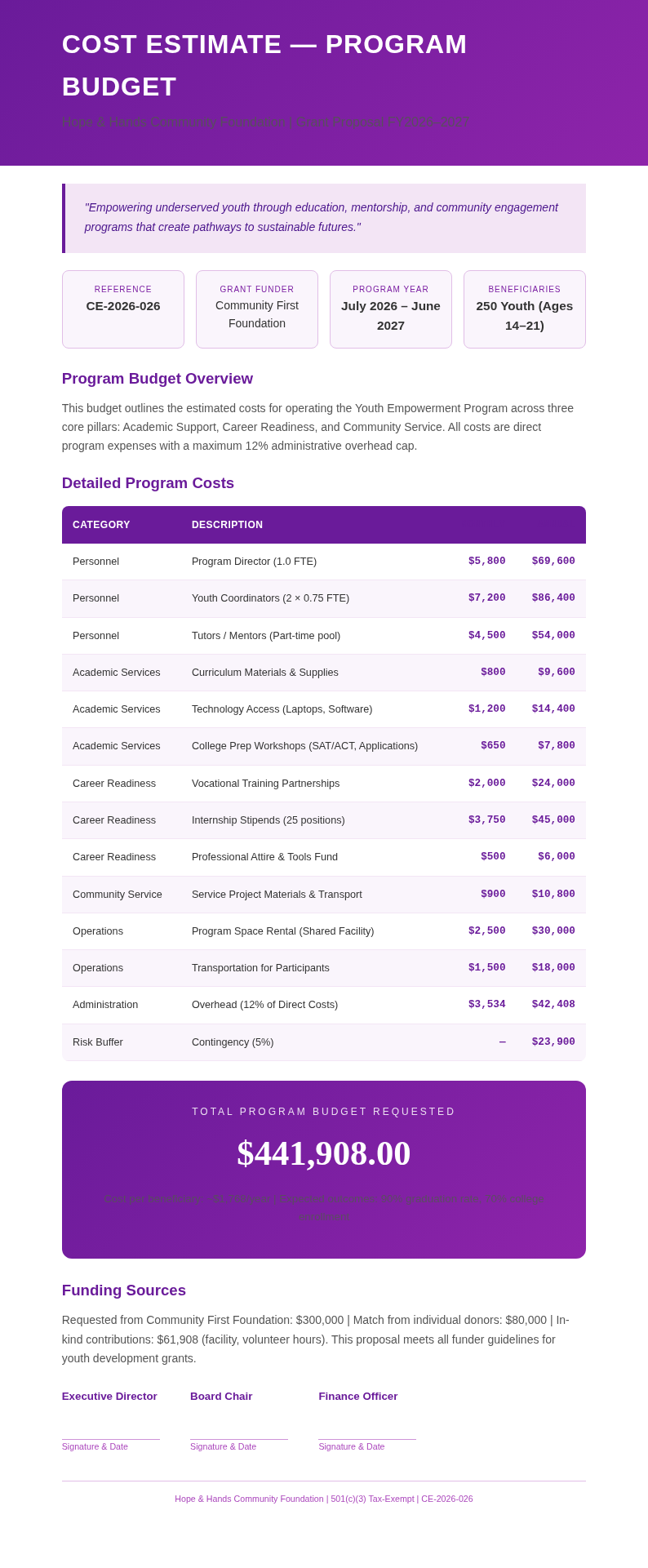 Nonprofit grant cost estimate
